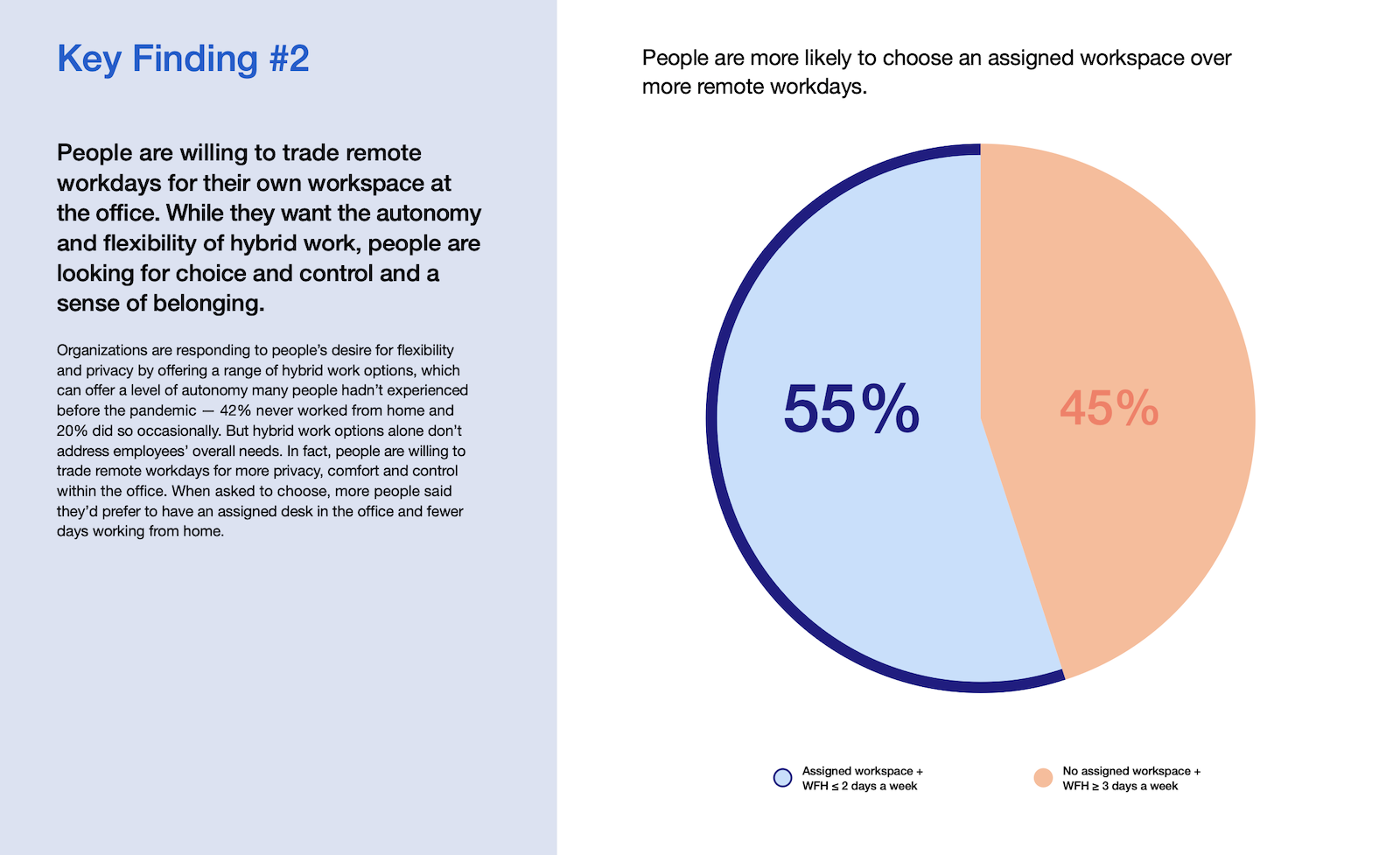 New Era of Hybrid Work Steelcase survey statistics