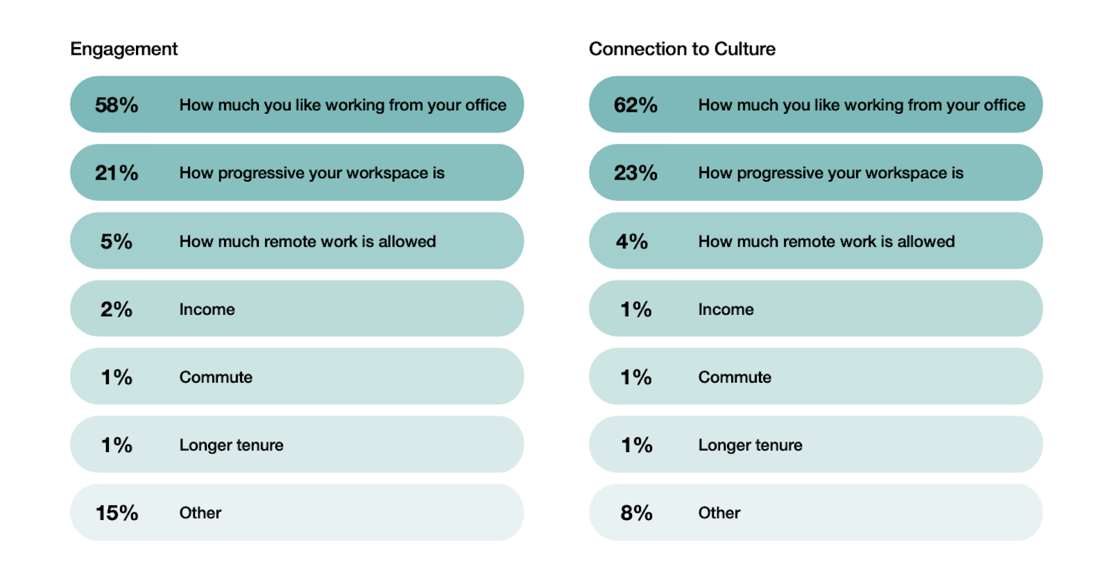 New Era of Hybrid Work Steelcase survey statistics