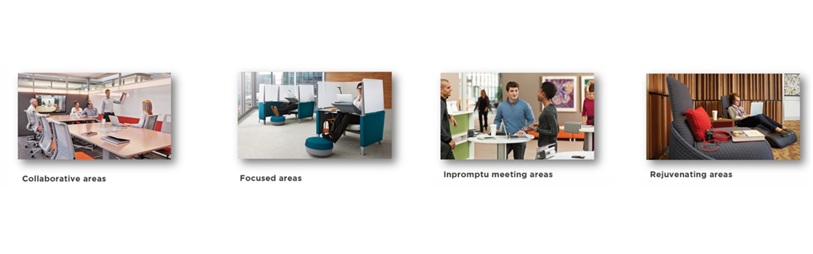 Wellbeing Workspaces