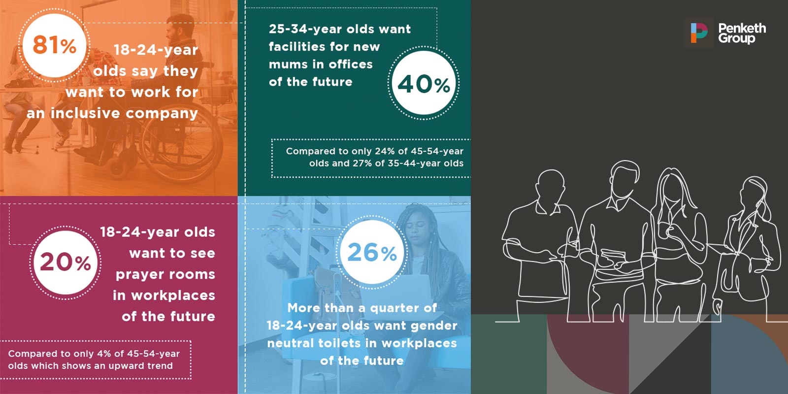 inclusive-workplace-statistics