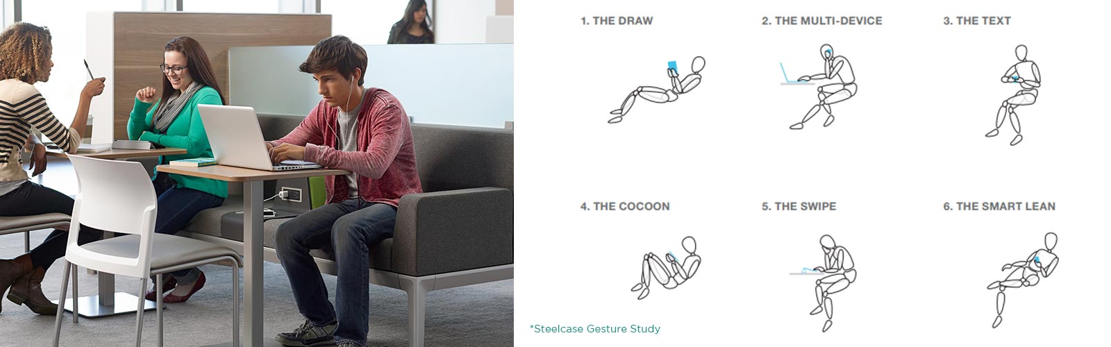 Steelcase Global Posture stidy new postures which informed the design of the Gesture chair